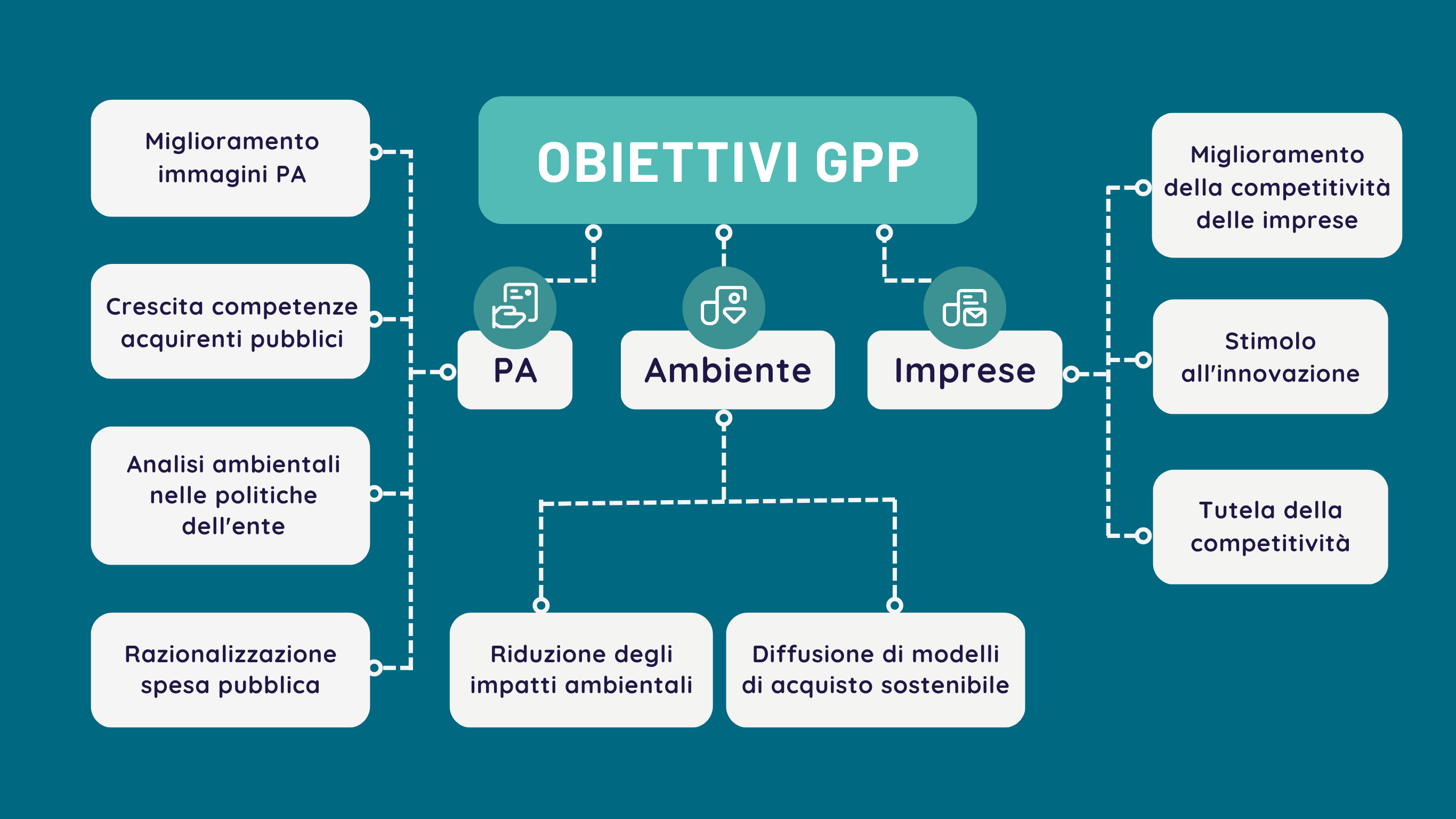 infografica-gpp-pubblica-amministrazione